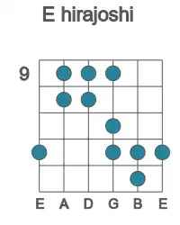 Guitar scale for hirajoshi in position 9